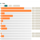 Image for article titled (Mostly) free tools to track (almost) every area of your life
